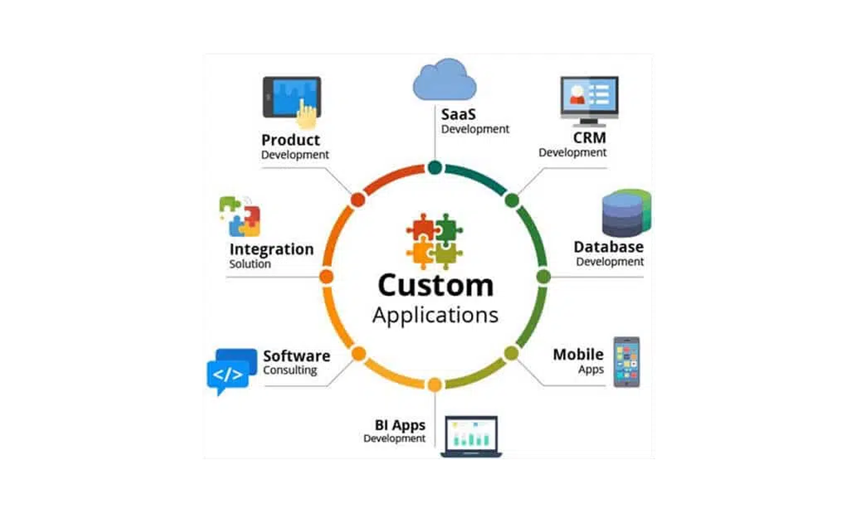 Custom application solutions