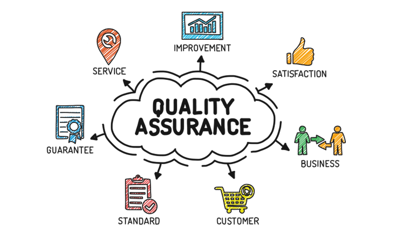 Quality assurance